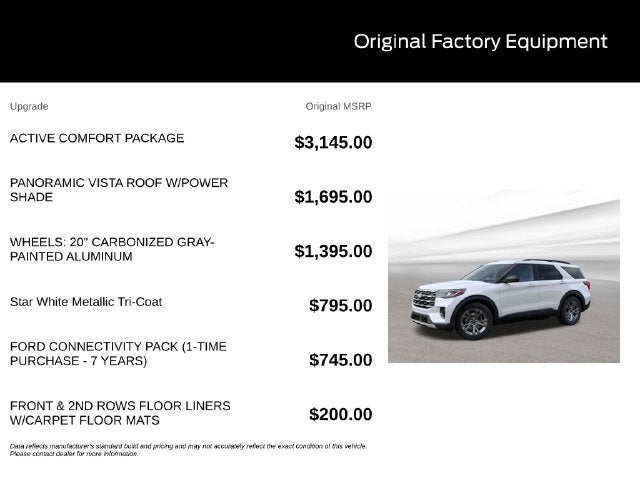2027 Ford Explorer Active